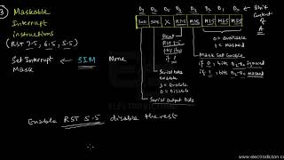 8085 INTERRUPT INSTRUCTIONS  Microprocessor [upl. by Purity]