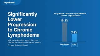 Stopping Lymphedema Starts with PREVENT The results are in And theyre conclusive [upl. by Lizette]