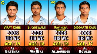 2008 U19 World Cup Winning Squad India [upl. by Perrine287]