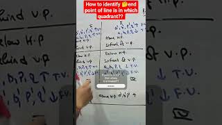 Projection of lines quadrant sums 🔥 End point location shortcut 🔥secondsem engineeringstudies [upl. by Muscolo]