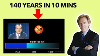 140 Years Of Monetary History In 10 Minutes [upl. by Baxter791]