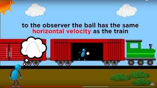 Relative Motion and Inertial Reference Frames [upl. by Diskin]