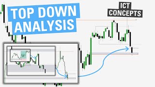 Top Down Analysis  ICT Concepts [upl. by Varipapa]