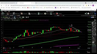 19 1POST EARNING AMZN [upl. by Brockwell]