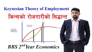 Keynesian Theory of Employment In Nepali  BBS 2nd Year Economics [upl. by Moreta]