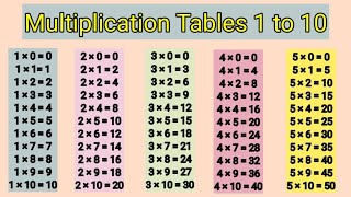 Multiplication Table 1 to 10 [upl. by Linoel]