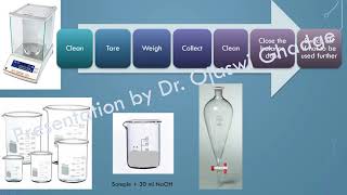 Experiment Assay of Trimethoprim in Cotrimoxazole tablets Explained by Dr Ojaswi Ghadge HKCP [upl. by Jammie]