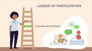 The Ladder of Participation  Advocacy Training for CHWs [upl. by Ploss]