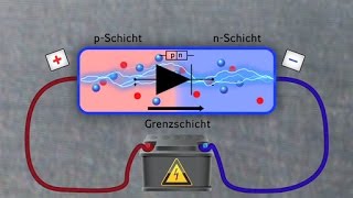 Halbleiter  Grundlagen am Beispiel der Diode  Trailer Schulfilm Physik [upl. by Ahsiryt670]