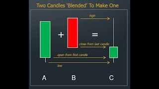 Candlestick Math  A New Way Of Using Candlesticks [upl. by Nylaras]