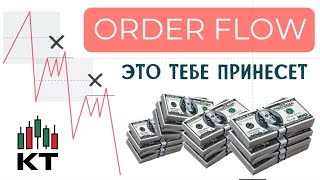 ORDER FLOW торговая стратегия  как применить в торговле  доставка цены по структуре  смарт мани [upl. by Aida]