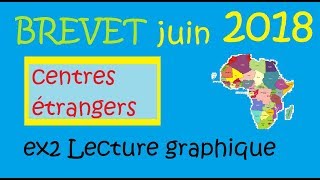 Brevet college DNB 2018 Centres étrangers Ex2 lecture graphique [upl. by Bastian108]