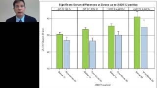 Gregory Plotnikoff  The Shocking Truth About Vitamin D Status [upl. by Cryan]