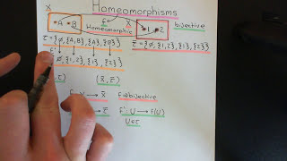 Topological Homeomorphisms Part 1 [upl. by Atcele536]