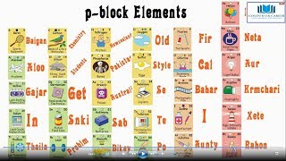 Periodic table mnemonics fun part 2 pblock [upl. by Tiana689]