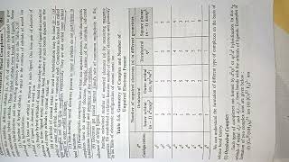 Transition metal complexes msc chemistry notes mscchemistrynotes msc1sem ‎Mitraeducationhigh8 [upl. by Byrle181]