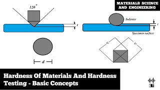 Hardness Of Materials  Hardness Testing Methods  Basic Concepts  Material Science And Engineering [upl. by Middleton422]