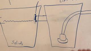 Septic Systems 101 [upl. by Heintz427]