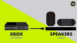 How to Connect Speakers to Xbox Optical [upl. by Careaga]