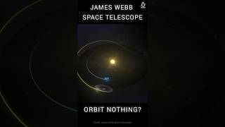 James Webb Telescope Orbit Animation shorts [upl. by Marianne]