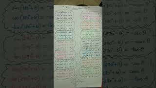 Maths eqns for Physics derivation  1 youtubeshorts maths physics ncert psc [upl. by Averell]