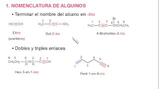 Nomenclatura de Alquinos [upl. by Romie]