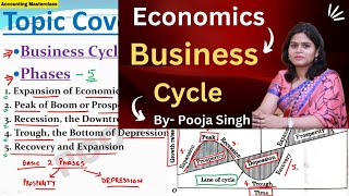 Business Cycle  Macroeconomics  Meaning  Phases Of Business Cycle  BBA  BCom  MBA  MCom [upl. by Nomsed]