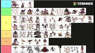 Post Dataslate Tyranid Tierlist [upl. by Ateinotna195]