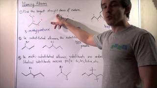 Naming Alkanes [upl. by Dunson]