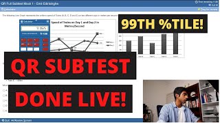 Watch me score 870 on UCAT Quantitative Reasoning LIVE [upl. by Ronile370]