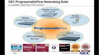 SDN in Action An OpenFlowbased Approach [upl. by Toffic305]