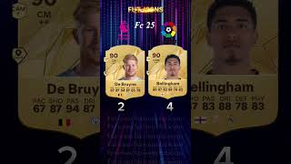 PL VS laliga player تقييم طاقات لاعبين fc25 fifa فيفا ultimateteam highlights reting song [upl. by Isabeau]