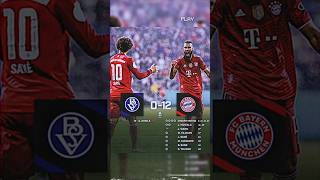 Choupo moting best with the best goals 🙌🐐😄 [upl. by Skippie627]