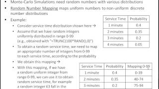 Ch1200 Introduction to Monte Carlo Simulation [upl. by Jarrad]