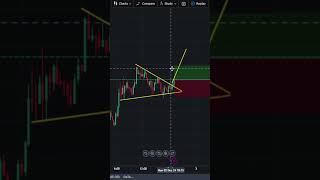 Triangle Trading Pattern Trade on HBAR trading patternanalysis bitcointrading forex crypto [upl. by Bernette]