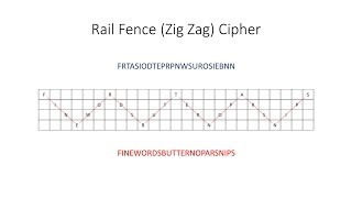 Symmetric Key Cryptography The Rail Fence Cipher [upl. by Neleh]