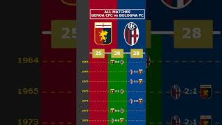 ALL MATCHES GENOA CFC vs BOLOGNA FC viral genoa bologna seriea italy [upl. by Bron973]