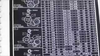 SHOP TIPS 221 Adjusting the Change Gears on Atlas Lathe pt 2 tubalcain [upl. by Babby614]