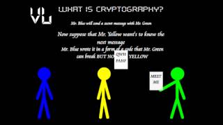 What is Cryptography [upl. by Airahs]