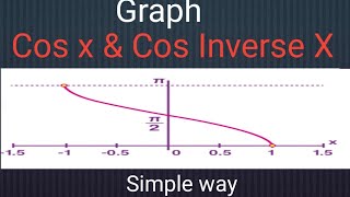 Most important  Graph of Cos x and Cos inverse x  Very Simple way  Trigonometric Function [upl. by Aleik526]