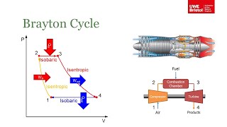 Thermodynamic Cycles  Brayton Cycle Part 4 of 4 [upl. by Hildy]