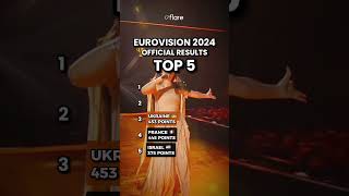 🏆 EUROVISION 2024 OFFICIAL RESULTS TOP 5 AFTER THE SHOW [upl. by Roseanna22]