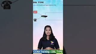 Did You Know DSL Types [upl. by Nitnilc286]