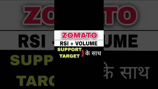 Zomato share latest news Zomato share target [upl. by Leis]