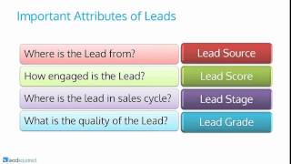 Implementing Lead Management Best Practices Using LeadSquared [upl. by Eladnwahs642]