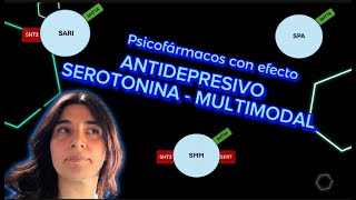 Antidepresivos serotonina multimodal [upl. by Lash]