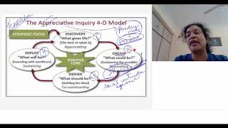 Appreciative Inquiry OD [upl. by Sehguh]