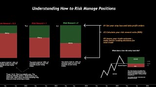 HOW TO TRADE FOREX IN 2024 [upl. by Aihsena]