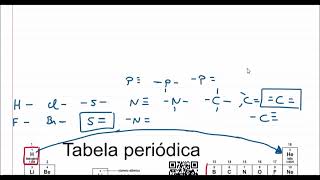 Como montar fórmulas de compostos iônicos [upl. by Hamer726]