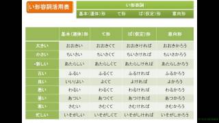 日本語学習 『い形容詞『連体形・て形・ば形・意向形』の活用』 3015 Lets learn japanese [upl. by Joshua]